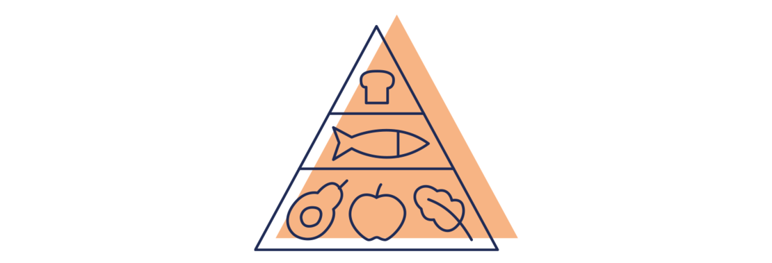 Eine minimalistische Lebensmittelpyramide mit drei Abschnitten, die Strichzeichnungen von Kochmütze, Fisch, Avocado, Apfel und Blattgemüse enthält, mit einem pfirsichfarbenen Akzent auf der rechten Seite.
