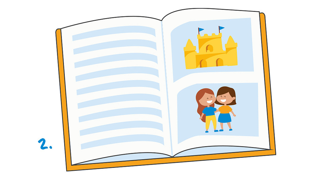 Ein offenes Buch mit einer Seite mit Textzeilen und einer weiteren Seite mit zwei Illustrationen: einer gelben Sandburg und zwei lächelnden Kindern, die zusammenstehen. Neben dem Buch steht die Zahl 2.