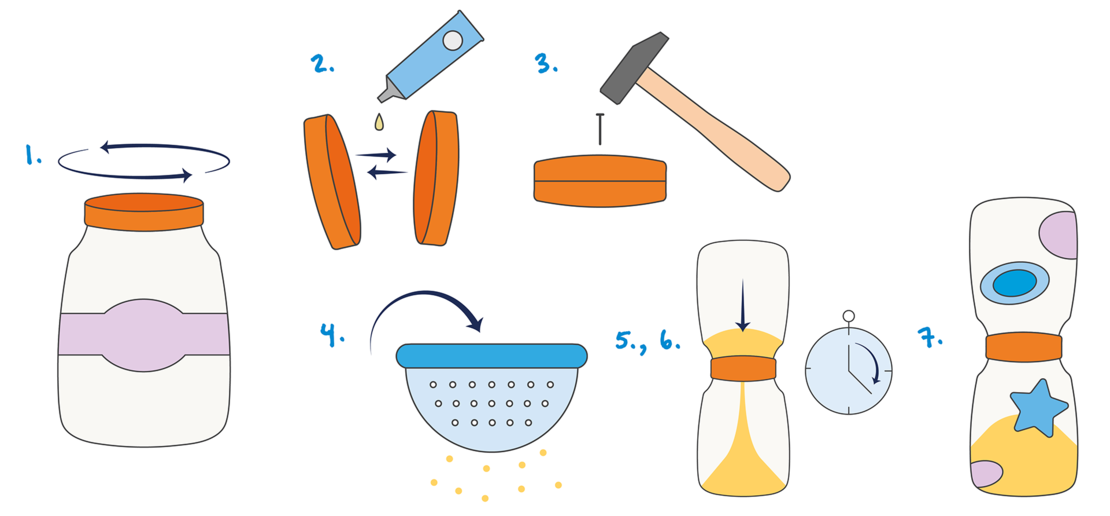 Eine bebilderte Schritt-für-Schritt-Anleitung zeigt, wie man aus einem Glas eine Sanduhr bastelt, den Deckel abnimmt, ein Loch stanzt, das Glas als Sieb verwendet und zwei Gläser zusammensetzt, um die Sanduhr zu vervollständigen.