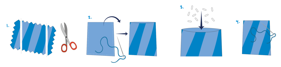 Schritt-für-Schritt-Anleitung zum Nähen eines Kordelzugbeutels: Stoff zuschneiden, Kanten falten und nähen, Faden ziehen, um das Oberteil zu raffen, und durch Nähen befestigen. Schere und Faden sind als Werkzeuge abgebildet.